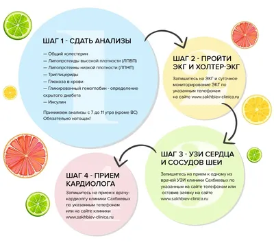 БУЗ Ижевская городская поликлиника №2 - Профилактика инфаркта и инсульта