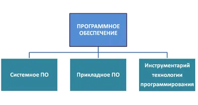 Разница между бесплатным и open source программным обеспечением | ATLEX.Ru