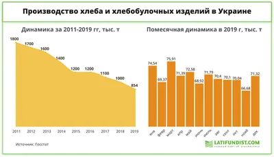 Производство хлеба и хлебобулочных изделий - 25 фото