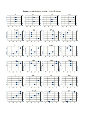Простые аккорды для начинающих | Статьи на Струнки.ру