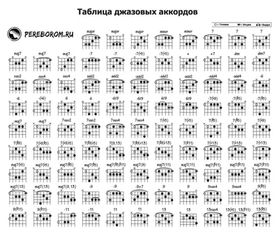 Аппликатуры гитарных аккордов для левшей — Сайт Юлии Навалихиной