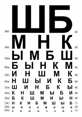 Как проверить остроту зрения у взрослых и детей в домашних условиях? | Блог