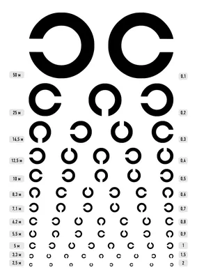 Как проверяют зрение в разных странах мира? | Пикабу