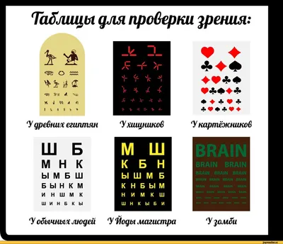 Диагностика зрения у детей и особенности лечения глазных заболеваний