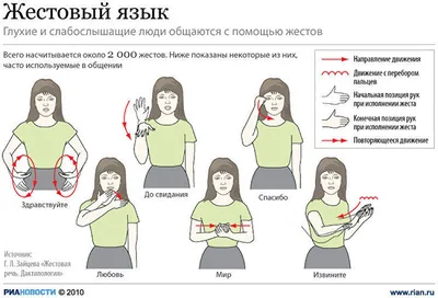 Язык жестов рук с эскизами | Бесплатно векторы