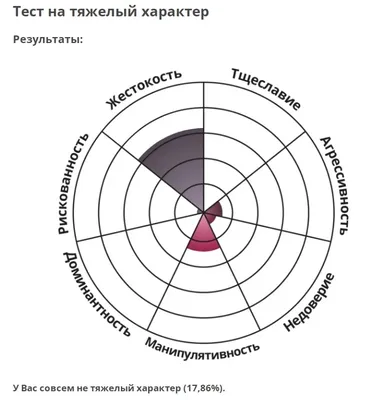 Психологический тест №4 в картинках «Ваше психологическое состояние» |  «Санталь Геленджик»