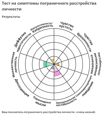 Психотест: истории из жизни, советы, новости, юмор и картинки — Все посты |  Пикабу