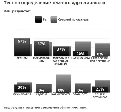 Психотесты