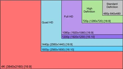 Оригинальный 5,5-дюймовый телефон, QHD 13,3 (RGB)×1440, панель дисплея для  SHARP A + LQ133T1JW19, ЖК-экран, панель дисплея eDP 40PIN | AliExpress