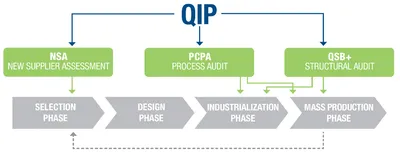 QIP: Improving Weekend Medical Handover - @QualityFirstPAH | Fab NHS Stuff