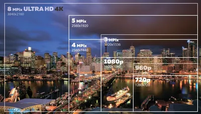 Caught in 4K: A Comprehensive Guide to Display Resolutions » YugaTech