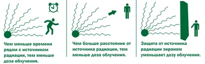 File:Мишенные эффекты радиации.png - Wikimedia Commons
