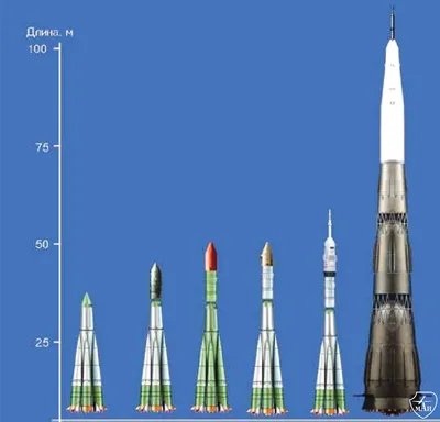 Космический транспорт для детей. Запуск ракеты. Космос и космический  корабль - YouTube