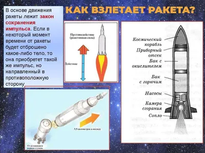 Космические ракеты России и СССР