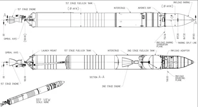 Стоимость одной ракеты HIMARS — 160 тысяч долларов. Не жалко? |  Петербургский математик | Дзен