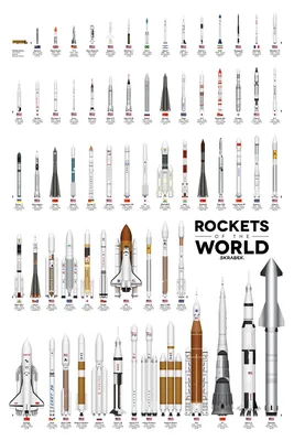 Инфографика: сравнительные размеры ракет — Look At Me