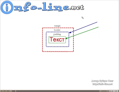 Как изменить цвет HTML-элементов | Timeweb Cloud