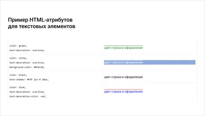 Как сделать рамку? CSS-свойство border - ИТ Шеф