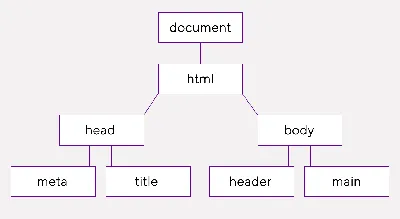 Как вставить картинку в HTML-код страницы | Блог HOSTiQ.ua