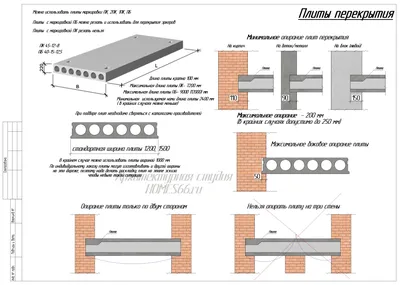 Инструкция по раскладке плит перекрытия. Видео с описанием ошибок при  раскладке плит
