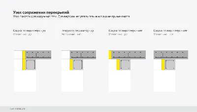 Онлайн калькулятор для расчета монолитной плиты перекрытия