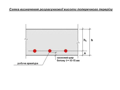 Пример расчета монолитной железобетонной плиты перекрытия балкона -  Строй-Инфо