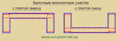 Балочный монолитный участок