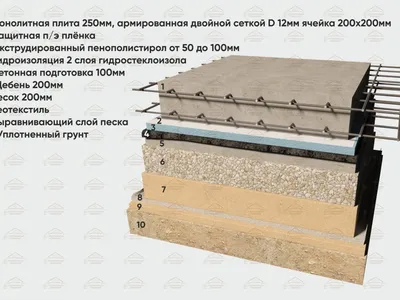 Фундамент \"монолитная плита\" - Строительная компания \"СК\"