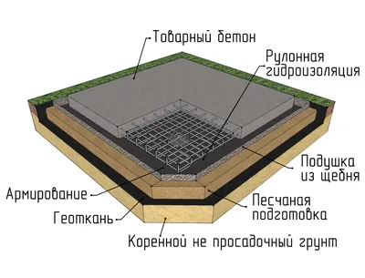 Фундамент монолитная плита под ключ в Санкт-Петербурге