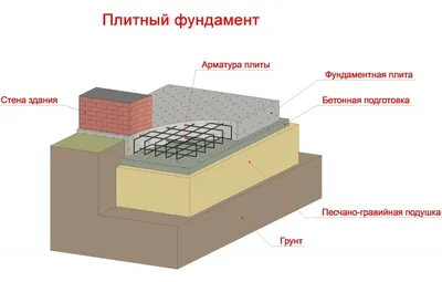 Как сделать корректный расчет опалубки стен и перекрытий: советы и  инструкция