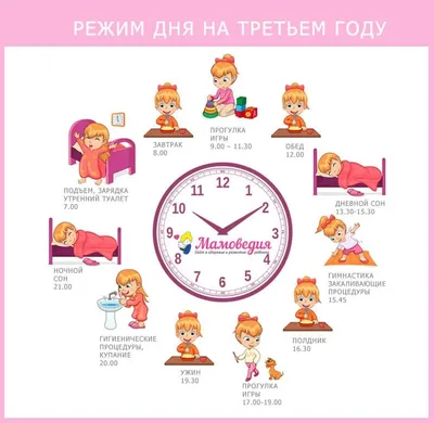 Режим дня новорожденного: развитие ребенка от 0 до 1 месяца