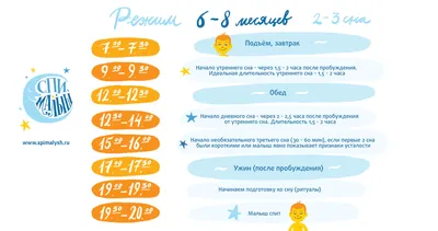 Режим дня ребенка в разном возрасте: нужен или нет? | ВКонтакте