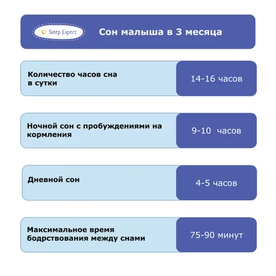 Как правильно организовать режим дня школьника - Здоровые дети