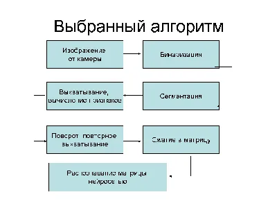 Устройство на основе ПЛИС для распознавания рукописных цифр на изображениях  – тема научной статьи по компьютерным и информационным наукам читайте  бесплатно текст научно-исследовательской работы в электронной библиотеке  КиберЛенинка