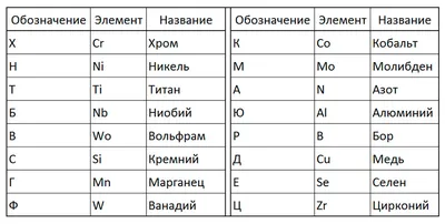 Расшифровка маркировки свечей NGK