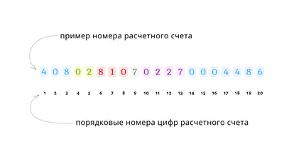 Почему «расшифровка подписи» это фамилия инициалы, а не собственно её  расшифровка?» — Яндекс Кью
