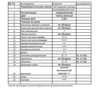 Расшифровка маркировки рубильника серии ВР32. — Услуги электрика в Бресте.  Электромонтажные работы под ключ.