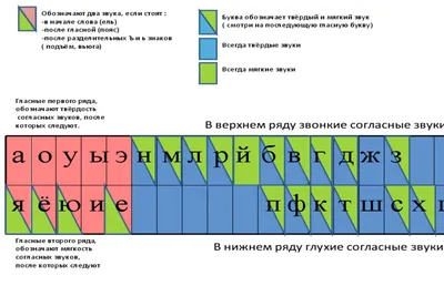 Разбор по цветам