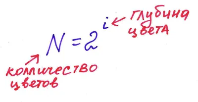 Разбор задания №7 по информатике из демоверсии 2021. Кодирование  графической информации. | САМ. Самостоятельная подготовка к ЕГЭ. | Дзен