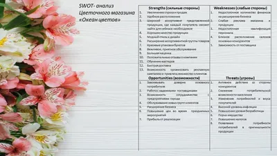 SWOT-анализ цветочного магазина \"Океан цветов\" — Teletype