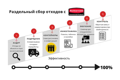 Раздельный сбор мусора – перспектива будущего глазами детей » Официальный  сайт администрации городского округа Шаховская