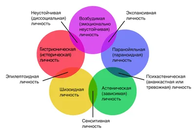 Раздвоение личности – тема научной статьи по философии, этике,  религиоведению читайте бесплатно текст научно-исследовательской работы в  электронной библиотеке КиберЛенинка