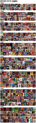 Список лучших ПК игр всех времён (History of PC gaming 1988-2022) | Пикабу