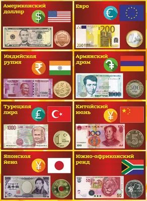 Валюта разных стран мира | Чудесные Странички