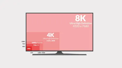 Разрешение экрана | Популярные форматы: HD, UHD, 2K, 4K