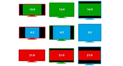 Типы разрешений экрана - что такое разрешение экрана и какие существуют виды