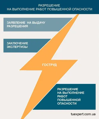 Разрешение на радиотелефон | Пикабу