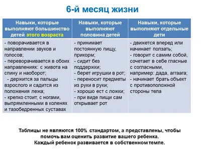 Новорожденный ребенок психомоторное развитие - календарь развития младенца  первый год жизни - Университет здорового ребёнка Няньковских