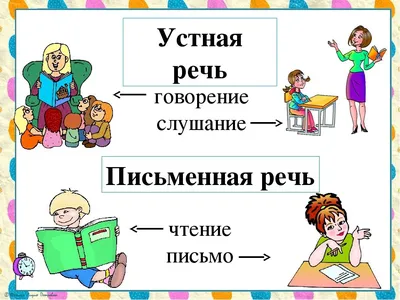 Речь устная и письменная | Русский устно (5-11 класс) | Дзен