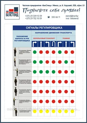 Сигналы регулировщика в ПДД | Техника для авто Hasvik | ВКонтакте